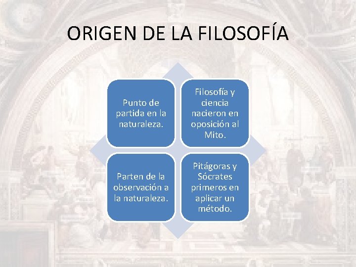 ORIGEN DE LA FILOSOFÍA Punto de partida en la naturaleza. Filosofía y ciencia nacieron