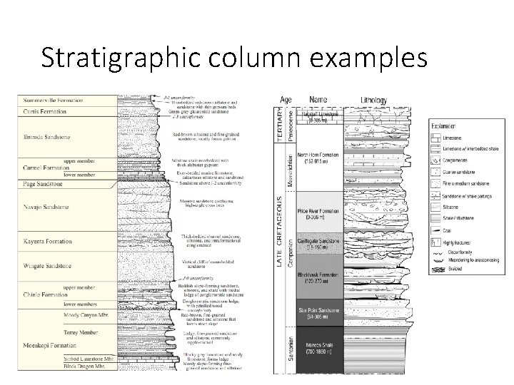 Stratigraphic column examples 
