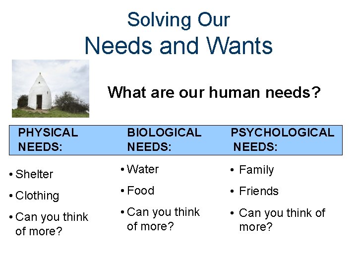 Solving Our Needs and Wants What are our human needs? PHYSICAL NEEDS: BIOLOGICAL NEEDS: