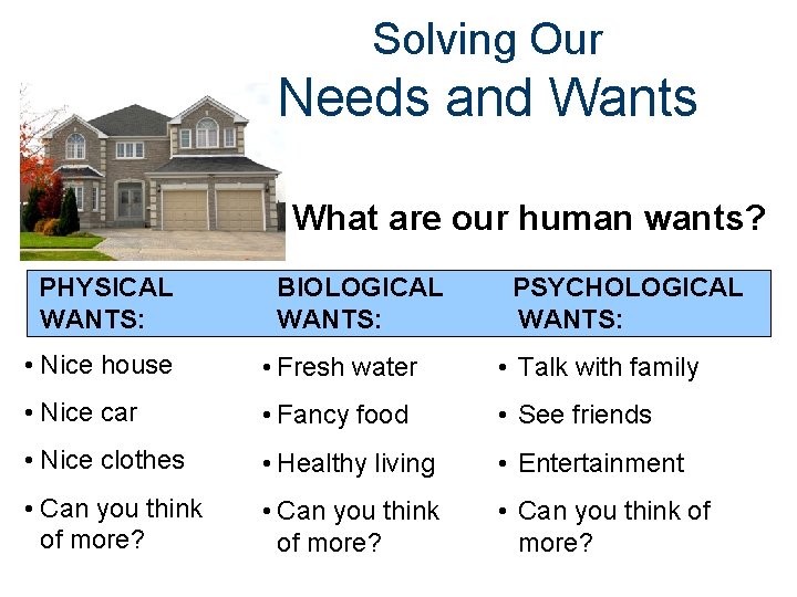 Solving Our Needs and Wants What are our human wants? PHYSICAL WANTS: BIOLOGICAL WANTS: