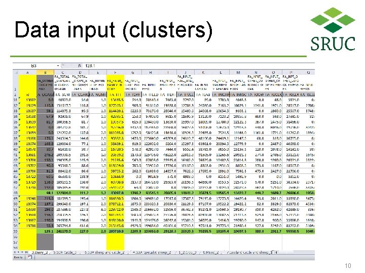 Data input (clusters) 10 