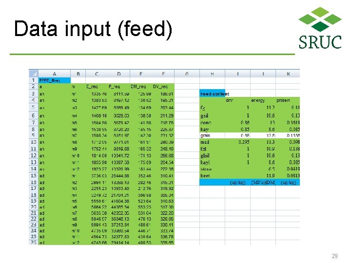 Data input (feed) 29 