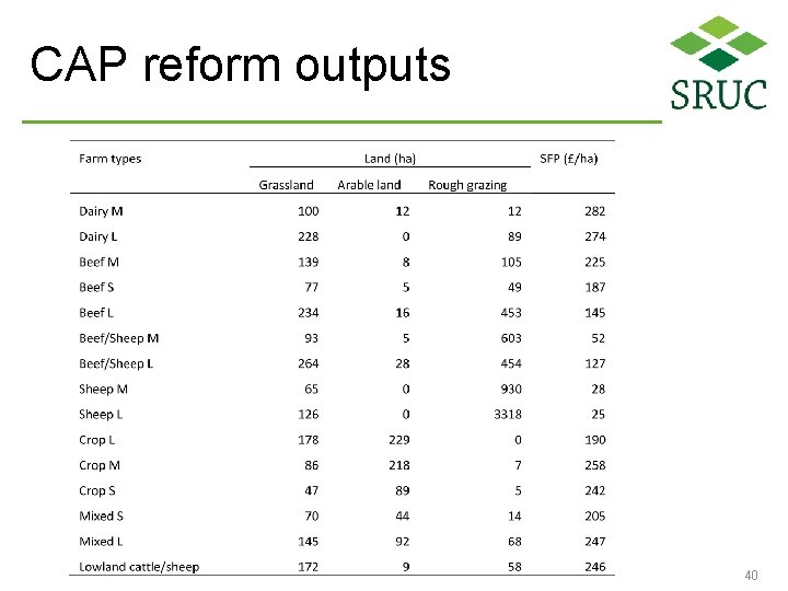 CAP reform outputs 40 