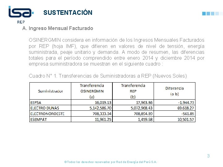 SUSTENTACIÓN A. Ingreso Mensual Facturado OSINERGMIN considera en información de los Ingresos Mensuales Facturados