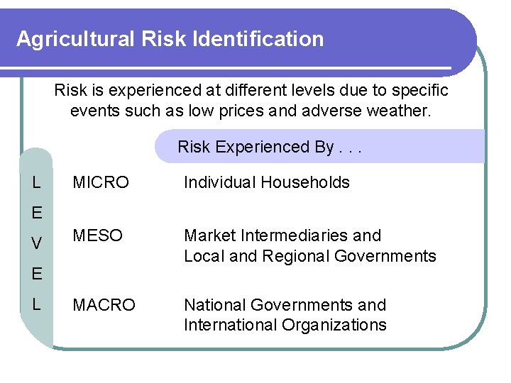 Agricultural Risk Identification Risk is experienced at different levels due to specific events such