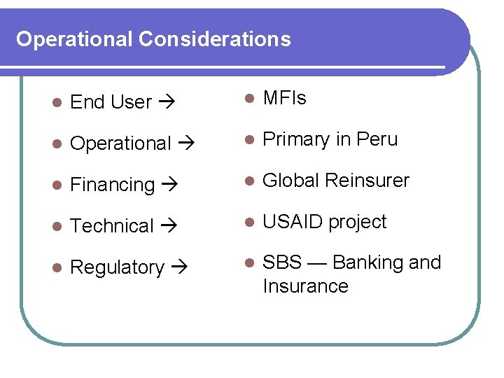 Operational Considerations l End User l MFIs l Operational l Primary in Peru l