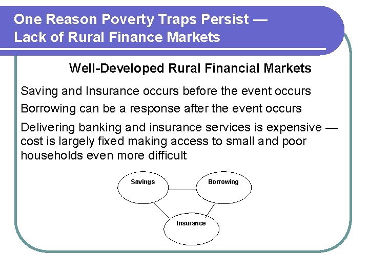 One Reason Poverty Traps Persist — Lack of Rural Finance Markets Well-Developed Rural Financial
