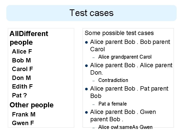 Test cases All. Different people Alice F Bob M Carol F Don M Edith