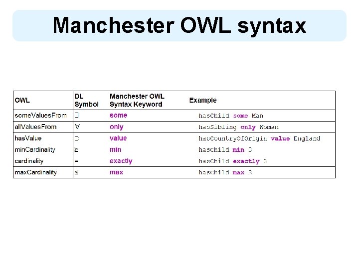 Manchester OWL syntax 8 