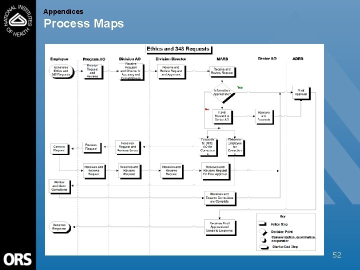 Appendices Process Maps 52 Appendices Process Maps 52