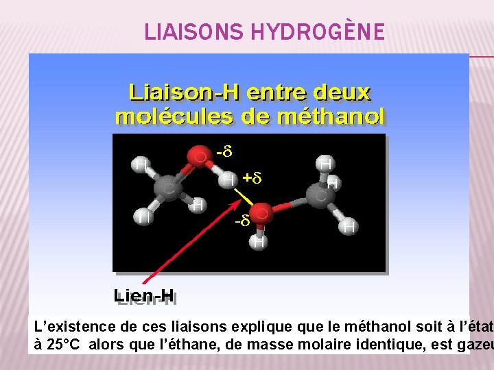 LIAISONS HYDROGÈNE L’existence de ces liaisons explique le méthanol soit à l’état 34 à