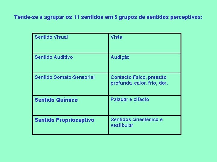 Tende-se a agrupar os 11 sentidos em 5 grupos de sentidos perceptivos: Sentido Visual