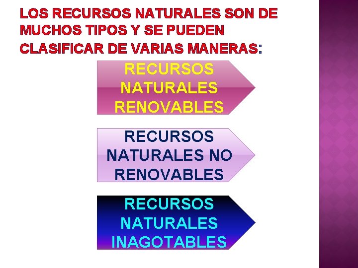 LOS RECURSOS NATURALES SON DE MUCHOS TIPOS Y SE PUEDEN CLASIFICAR DE VARIAS MANERAS: