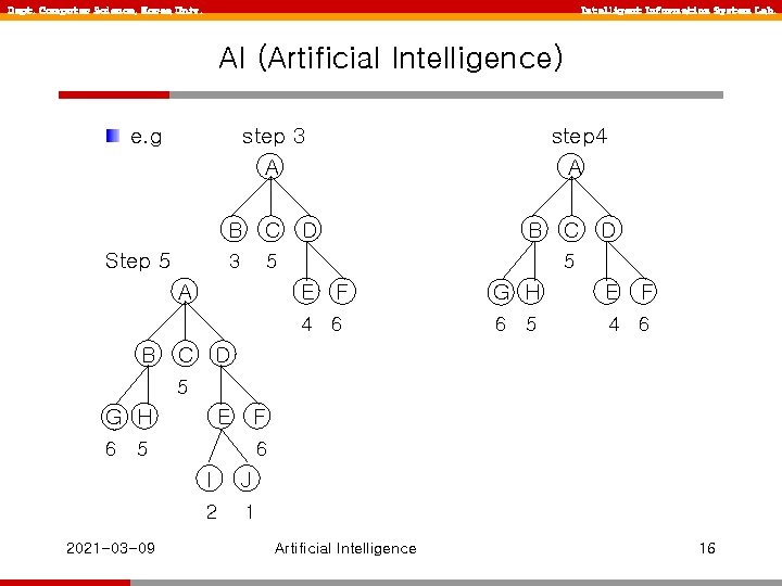 Dept. Computer Science, Korea Univ. Intelligent Information System Lab. AI (Artificial Intelligence) e. g Dept. Computer Science, Korea Univ. Intelligent Information System Lab. AI (Artificial Intelligence) e. g