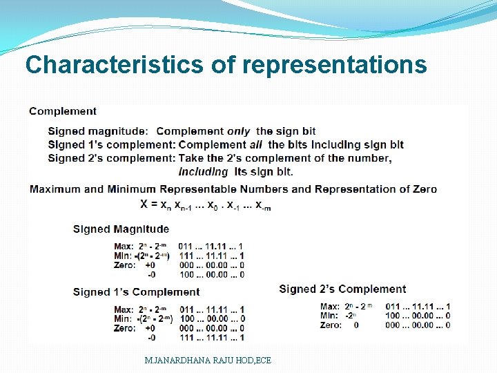 Characteristics of representations M. JANARDHANA RAJU HOD, ECE 