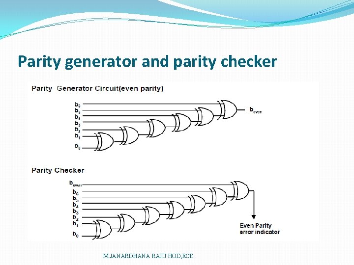 Parity generator and parity checker M. JANARDHANA RAJU HOD, ECE 