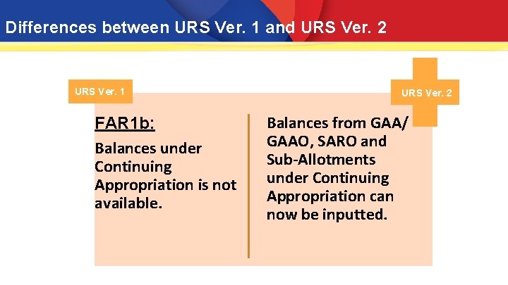 Differences between URS Ver. 1 and URS Ver. 2 URS Ver. 1 FAR 1