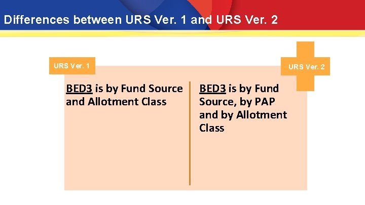 Differences between URS Ver. 1 and URS Ver. 2 URS Ver. 1 BED 3