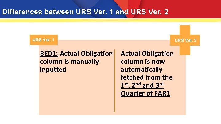 Differences between URS Ver. 1 and URS Ver. 2 URS Ver. 1 BED 1: