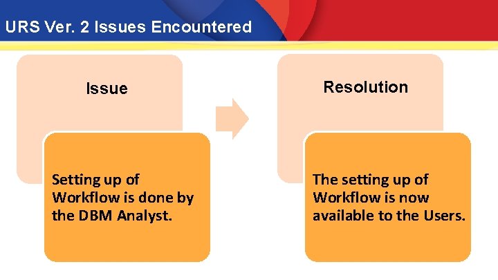 URS Ver. 2 Issues Encountered Issue Setting up of Workflow is done by the