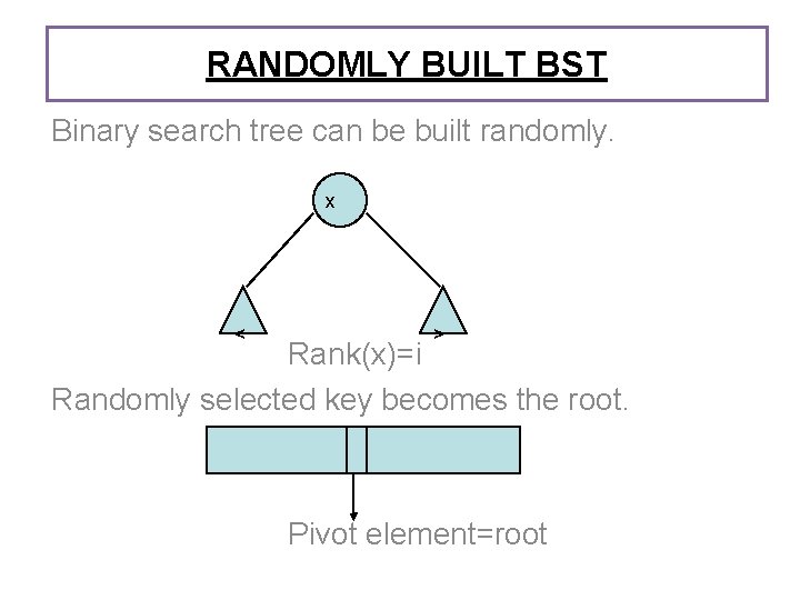 RANDOMLY BUILT BST Binary search tree can be built randomly. x < > Rank(x)=i