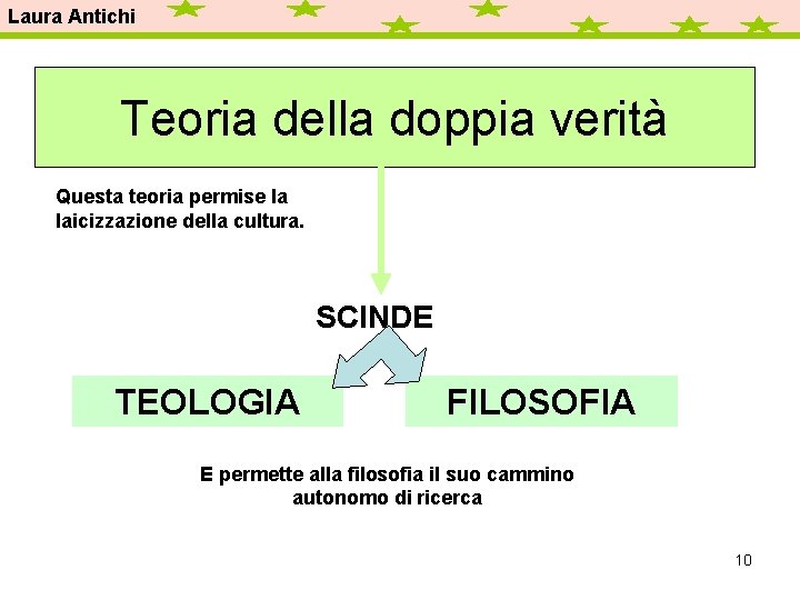 Laura Antichi Teoria della doppia verità Questa teoria permise la laicizzazione della cultura. SCINDE