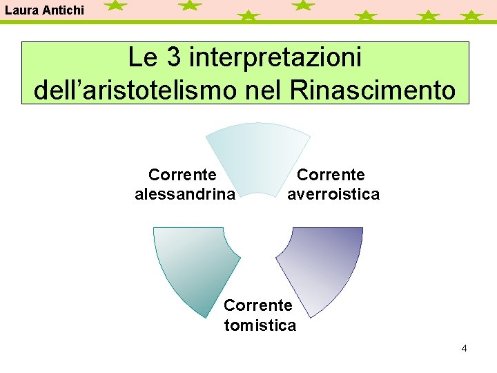 Laura Antichi Le 3 interpretazioni dell’aristotelismo nel Rinascimento Corrente alessandrina Corrente averroistica Corrente tomistica