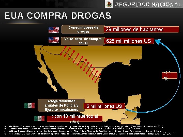 SEGURIDAD NACIONAL EUA COMPRA DROGAS Consumidores de drogas Valor total de compra anual 29