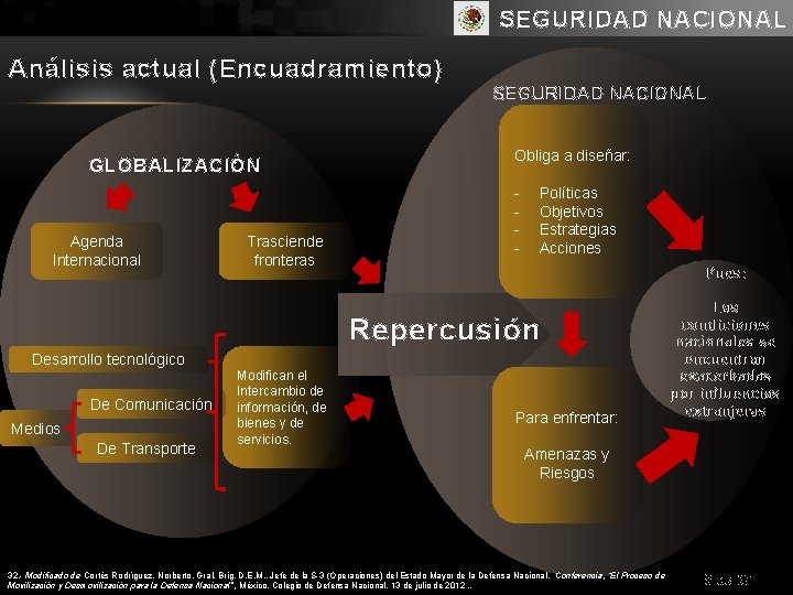 SEGURIDAD NACIONAL Análisis actual (Encuadramiento) SEGURIDAD NACIONAL GLOBALIZACIÓN Agenda Internacional Trasciende fronteras Obliga a