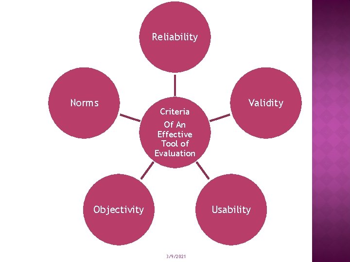 Reliability Norms Criteria Validity Of An Effective Tool of Evaluation Objectivity Usability 3/9/2021 