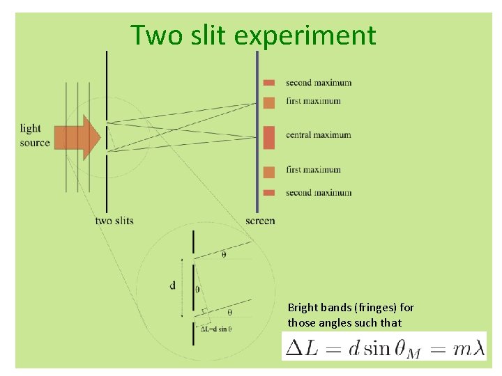 Two slit experiment Bright bands (fringes) for those angles such that Two slit experiment Bright bands (fringes) for those angles such that