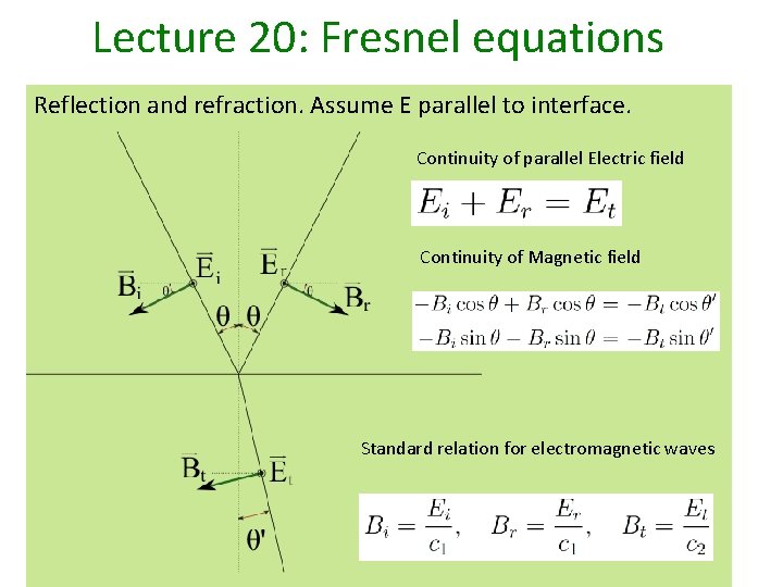 Lecture 20: Fresnel equations Reflection and refraction. Assume E parallel to interface. Continuity of Lecture 20: Fresnel equations Reflection and refraction. Assume E parallel to interface. Continuity of