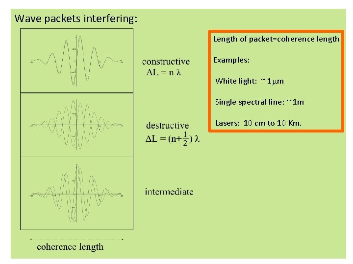 Wave packets interfering: Length of packet=coherence length Examples: White light: ~ 1 mm Single Wave packets interfering: Length of packet=coherence length Examples: White light: ~ 1 mm Single
