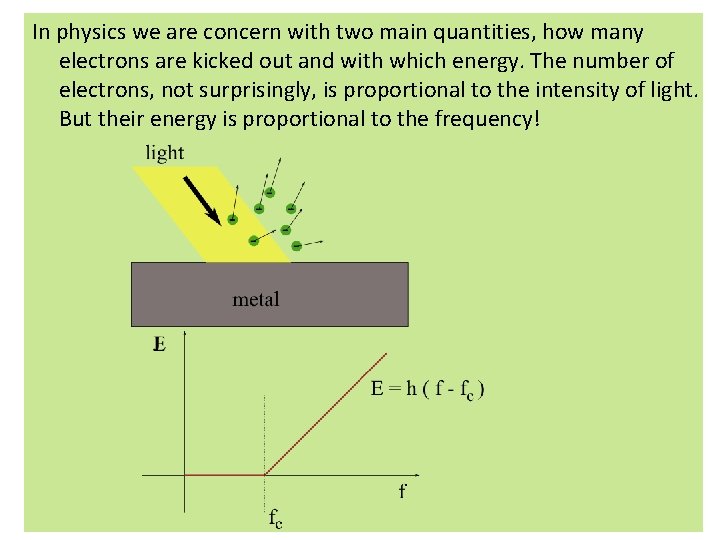 In physics we are concern with two main quantities, how many electrons are kicked In physics we are concern with two main quantities, how many electrons are kicked