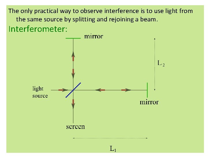 The only practical way to observe interference is to use light from the same The only practical way to observe interference is to use light from the same