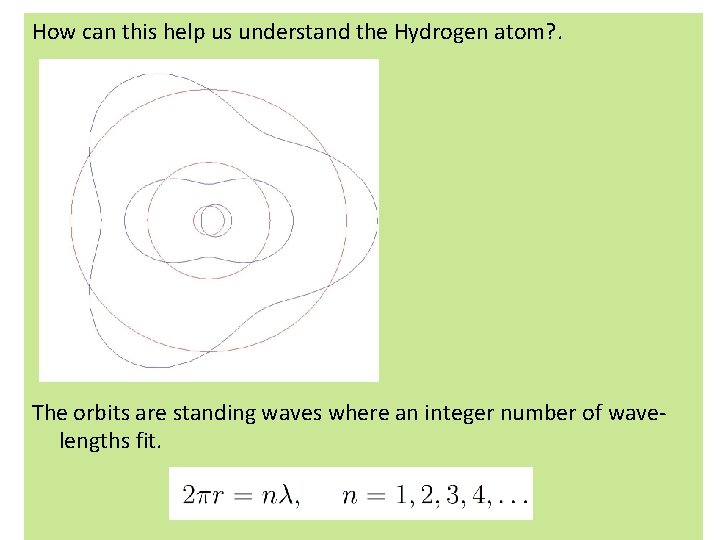How can this help us understand the Hydrogen atom? . The orbits are standing How can this help us understand the Hydrogen atom? . The orbits are standing