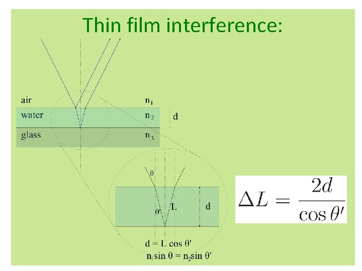Thin film interference: Thin film interference: