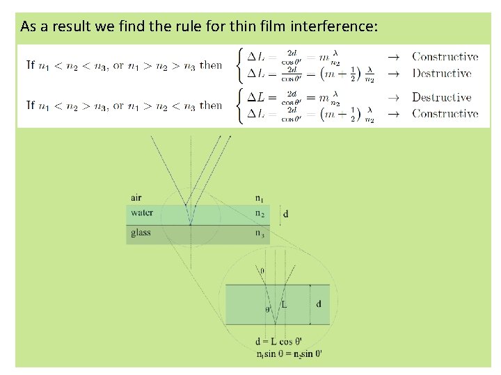 As a result we find the rule for thin film interference: As a result we find the rule for thin film interference: