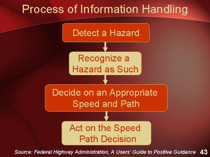 Process of Information Handling Detect a Hazard Recognize a Hazard as Such Decide on