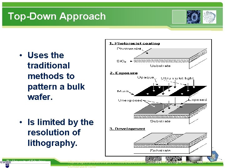 Top-Down Approach • Uses the traditional methods to pattern a bulk wafer. • Is