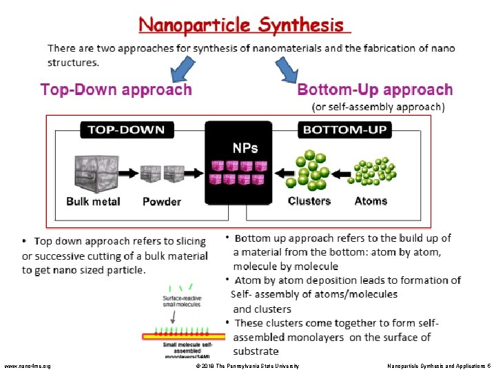 www. nano 4 me. org © 2018 The Pennsylvania State University Nanoparticle Synthesis and