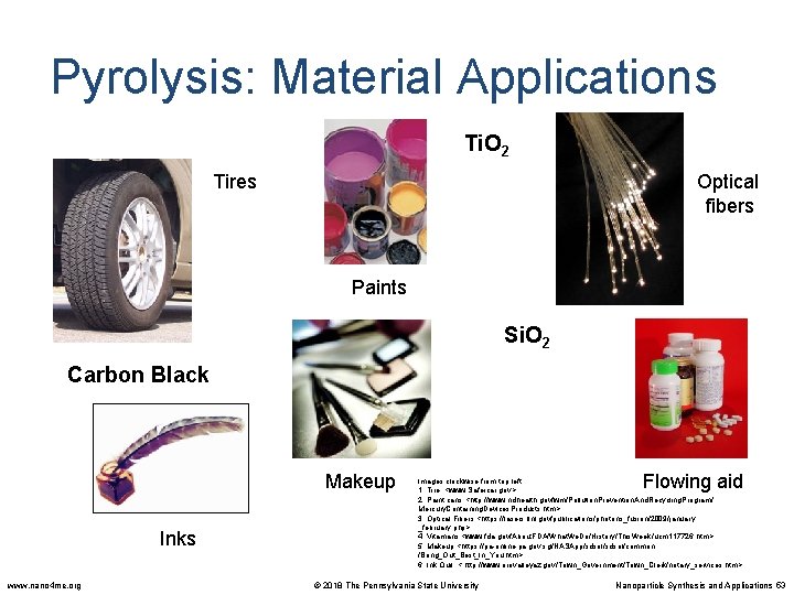 Pyrolysis: Material Applications Ti. O 2 Tires Optical fibers Paints Si. O 2 Carbon