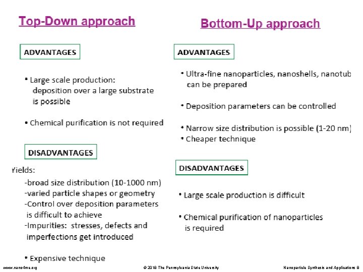 www. nano 4 me. org © 2018 The Pennsylvania State University Nanoparticle Synthesis and