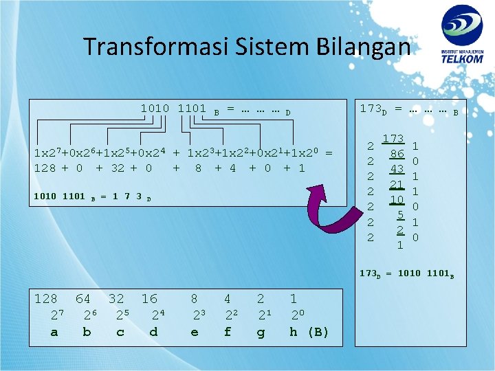 Transformasi Sistem Bilangan 1010 1101 B = … … … D 1 x 27+0