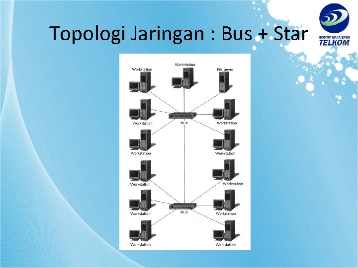 Topologi Jaringan : Bus + Star 