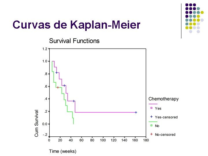 Curvas de Kaplan-Meier 