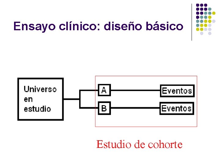 Ensayo clínico: diseño básico 