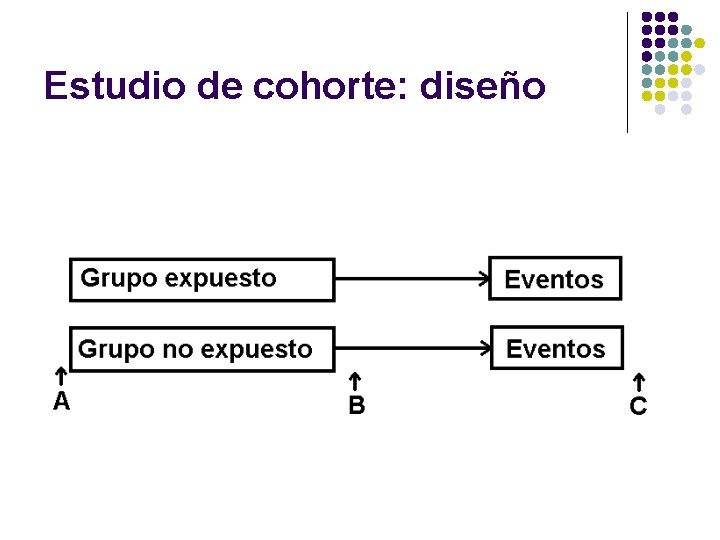 Estudio de cohorte: diseño 