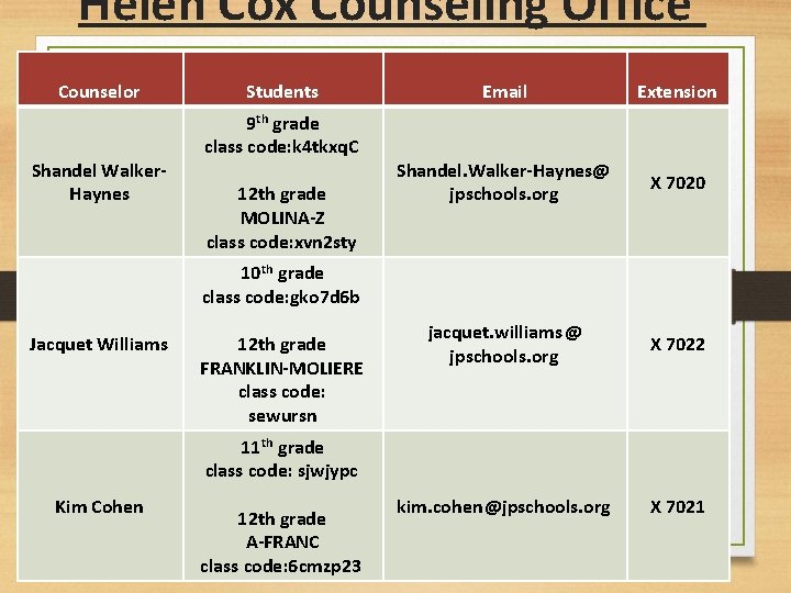 Helen Cox Counseling Office Counselor Shandel Walker. Haynes Students 9 th grade class code: