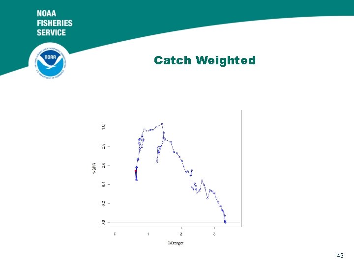 Catch Weighted 49 Catch Weighted 49